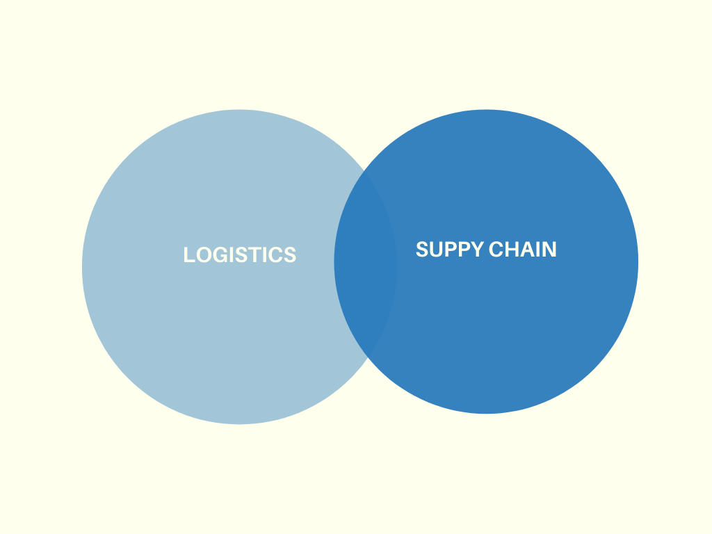 logistics và supply chain khác nhau như thế nào